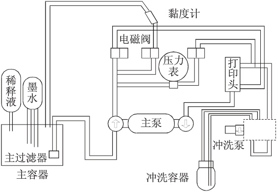 喷码机墨水系统图