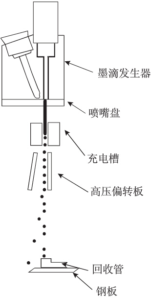 喷码机打印头原理图